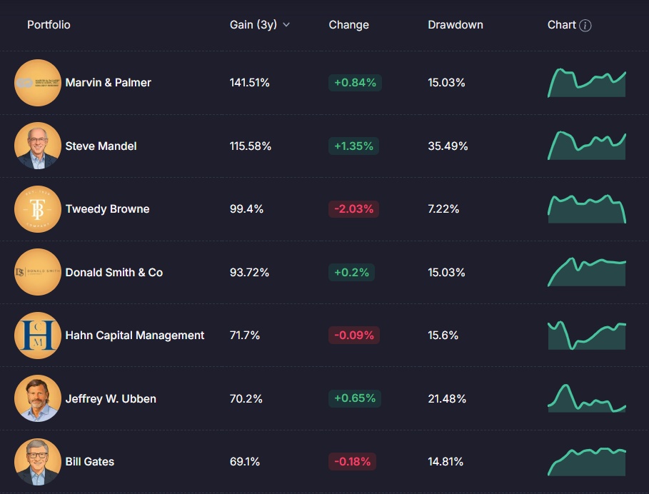 What You Can Learn by Studying the Portfolios of Established Investors