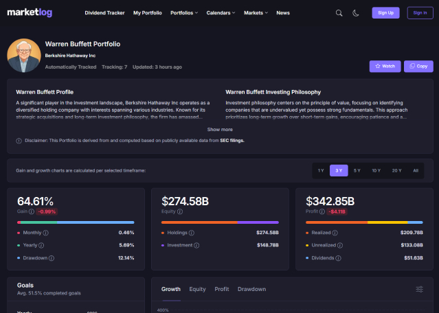 What You Can Learn by Studying the Portfolios of Established Investors