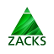 Zacks Dividend Fund Institutional Class logo